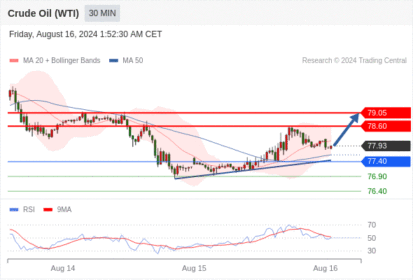 WeTrade TC早午报>>每日策略早报