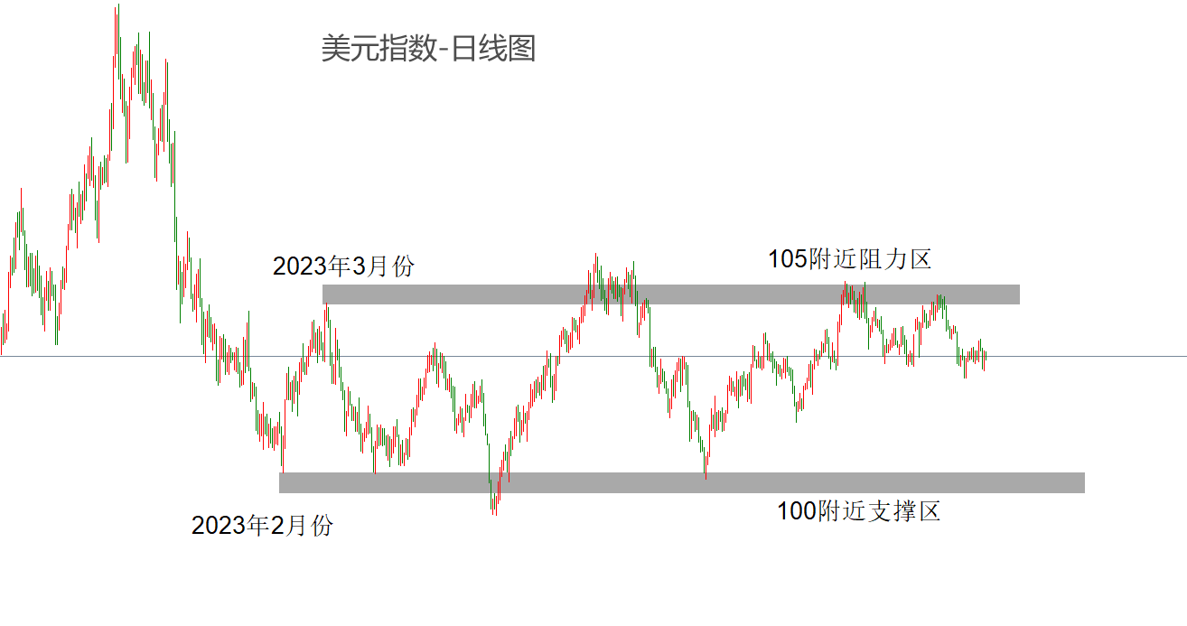 ATFX汇市:美国7月非农就业报告来袭,或加重美联储降息预期