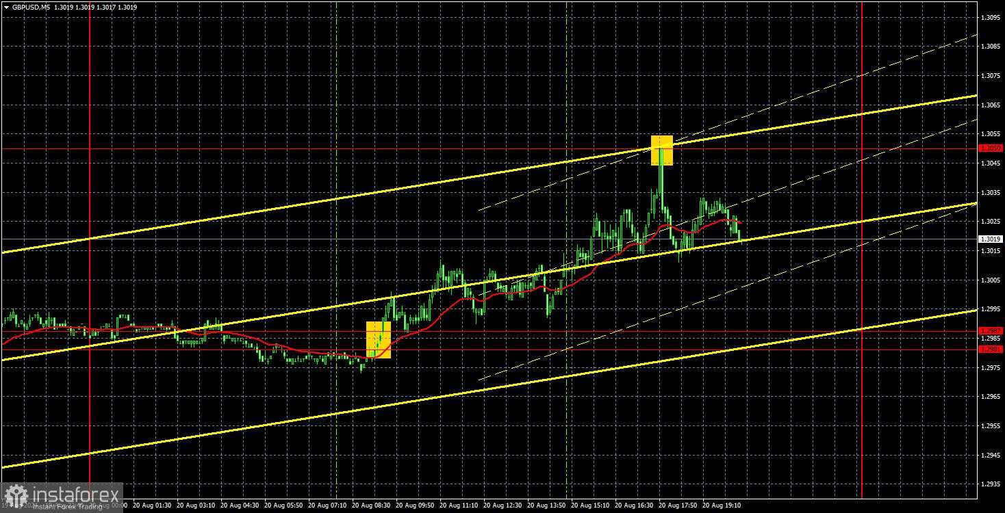 Rekomendasi Trading dan Analisis untuk GBP/USD pada 21 Agustus; Pidato Powell Tidak Lagi Menarik