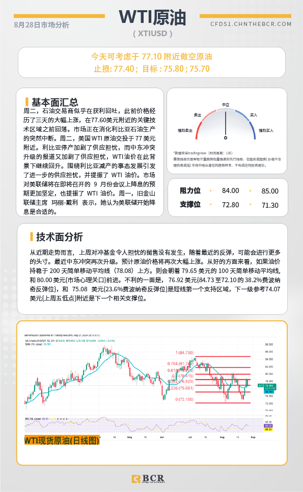 BCR每日早评及分析-2024年 8月28日