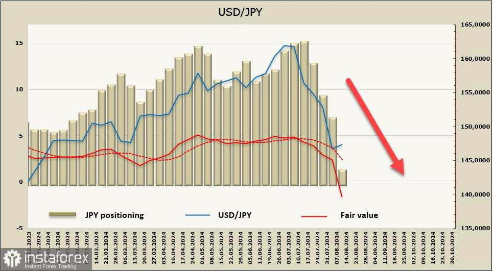 Gambaran Umum USD/JPY; Yen Mencari Stabilitas