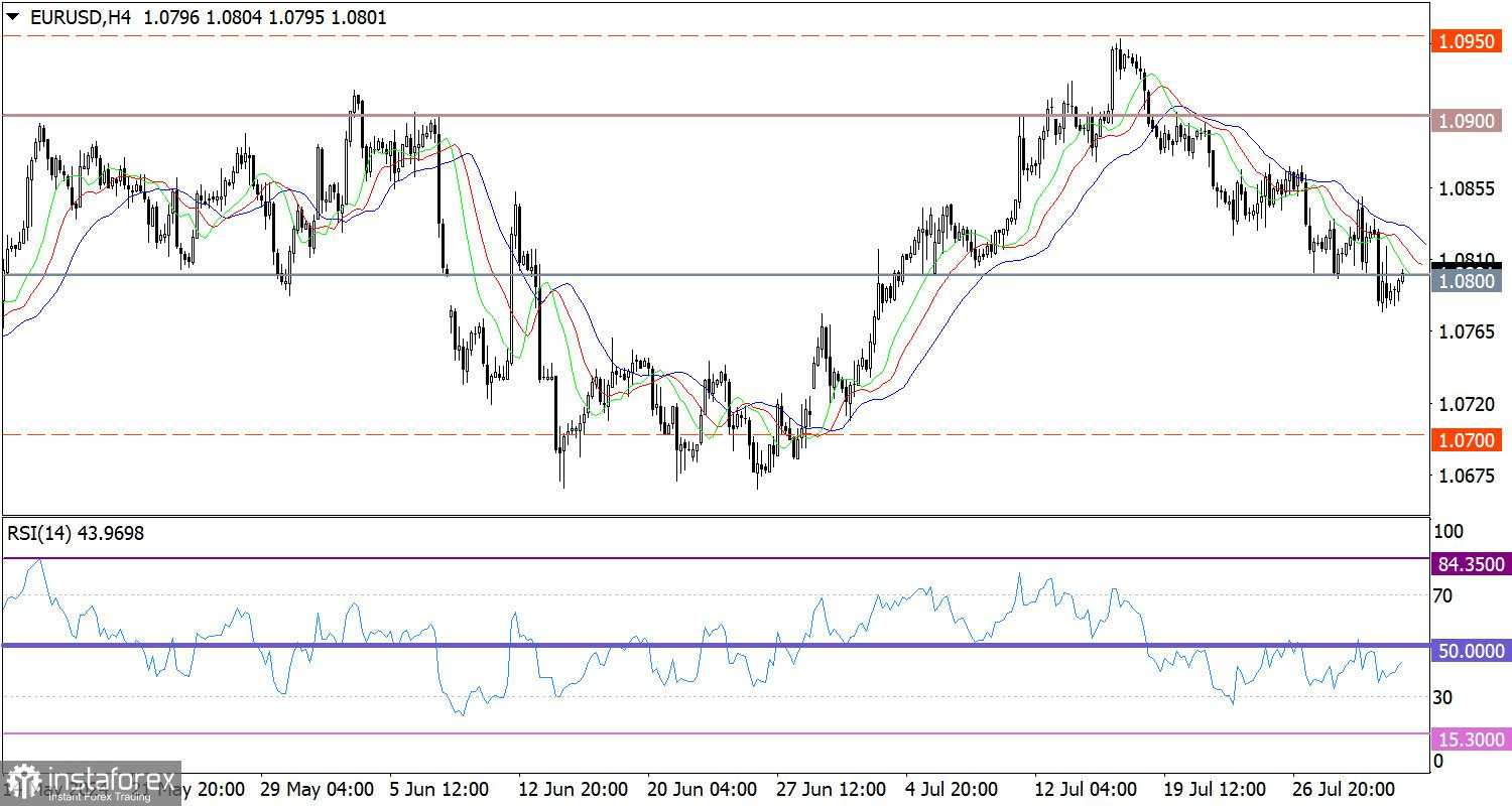 Prakiraan panas untuk EUR/USD pada 2 Agustus 2024