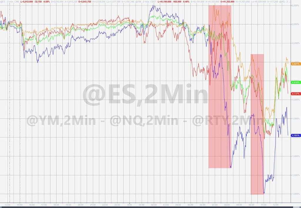 科技股带头施压美股回落，英伟达财报后一度跳水超8%，中概逊色，拼多多跌7%