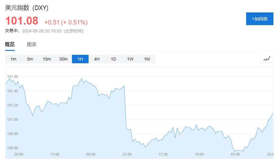 科技股带头施压美股回落，英伟达财报后一度跳水超8%，中概逊色，拼多多跌7%