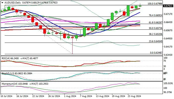AUD/USD outlook: Lacks strength to hold gains on above forecast Australian CPI