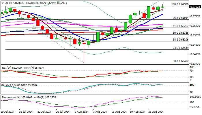 AUD/USD outlook: Lacks strength to hold gains on above forecast Australian CPI