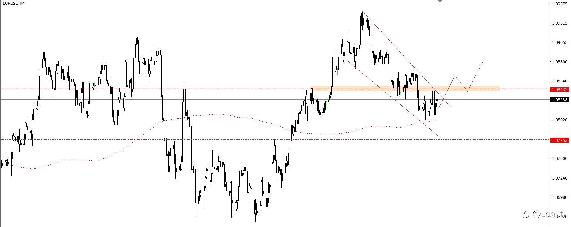 PLAN TRADE 1/8/24