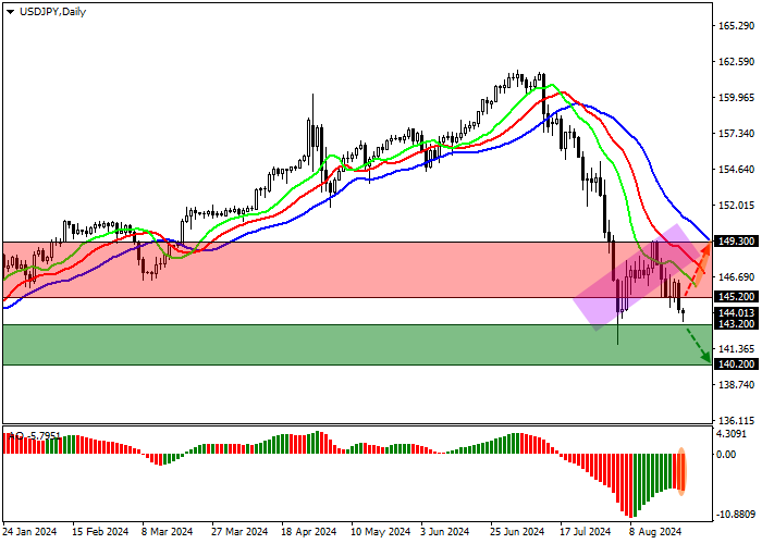 USD/JPY: PEJABAT FED AS SIAP UNTUK MULAI MEMOTONG SUKU BUNGA
