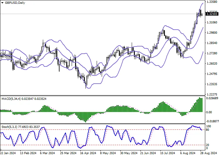 GBP/USD: POUND BERKONSOLIDASI DI WILAYAH REKOR TERTINGGI