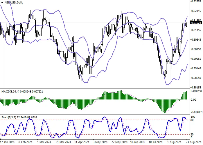 NZD/USD: GROWTH AHEAD OF THE US FED CHAIRMAN’S SPEECH AT THE JACKSON HOLE ECONOMIC SYMPOSIUM