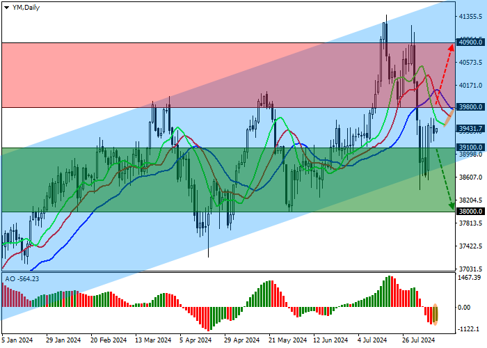 DJIA: US STOCK MARKET REMAINS IN CORRECTION