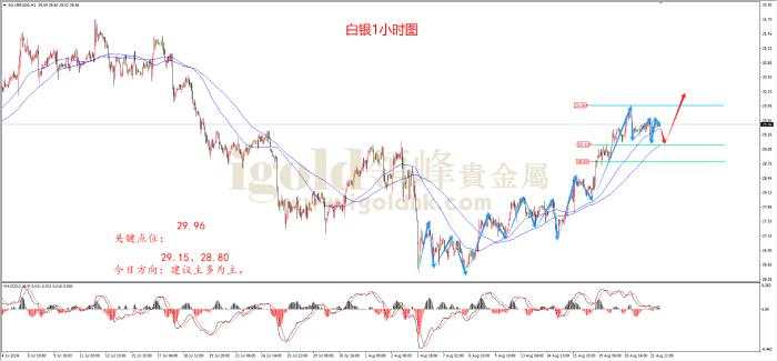 领峰金评：多头守稳2500 金价还有新高