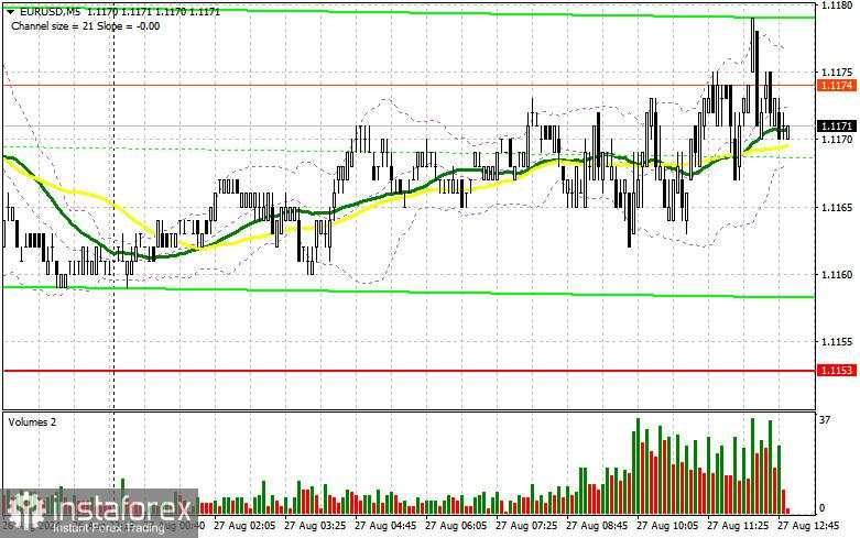 EUR/USD: Rencana Trading untuk Sesi AS pada 27 Agustus (Tinjauan Perdagangan Pagi). Euro Telah Jatuh dari Favorit