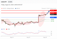 WeTrade TC早午报>>每日策略早报
