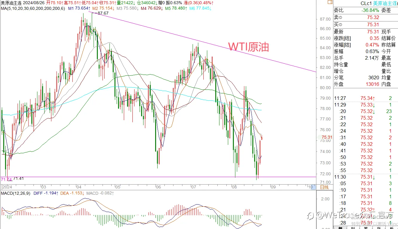 WeTrade 每日汇评>>王萍-策略分析:非美偏多运行中