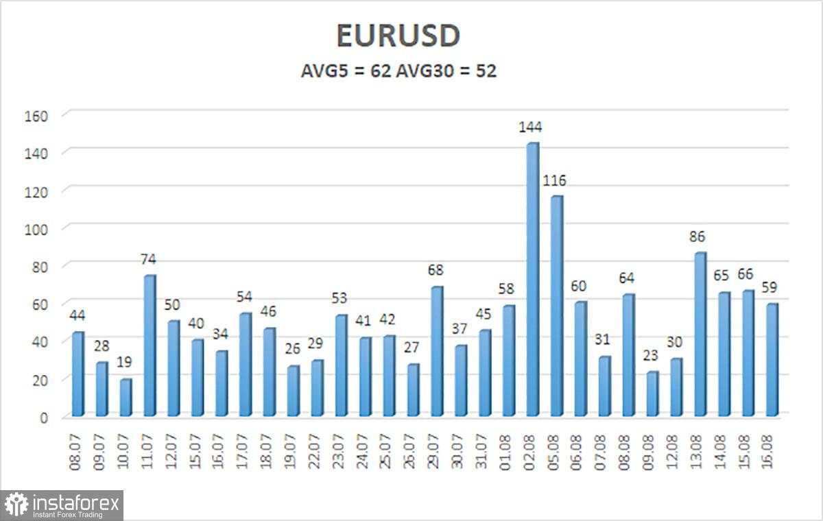 Ulasan EUR/USD pada 19 Agustus; Pratinjau minggu ini. Minggu yang membosankan dan serangan kilat terakhir euro