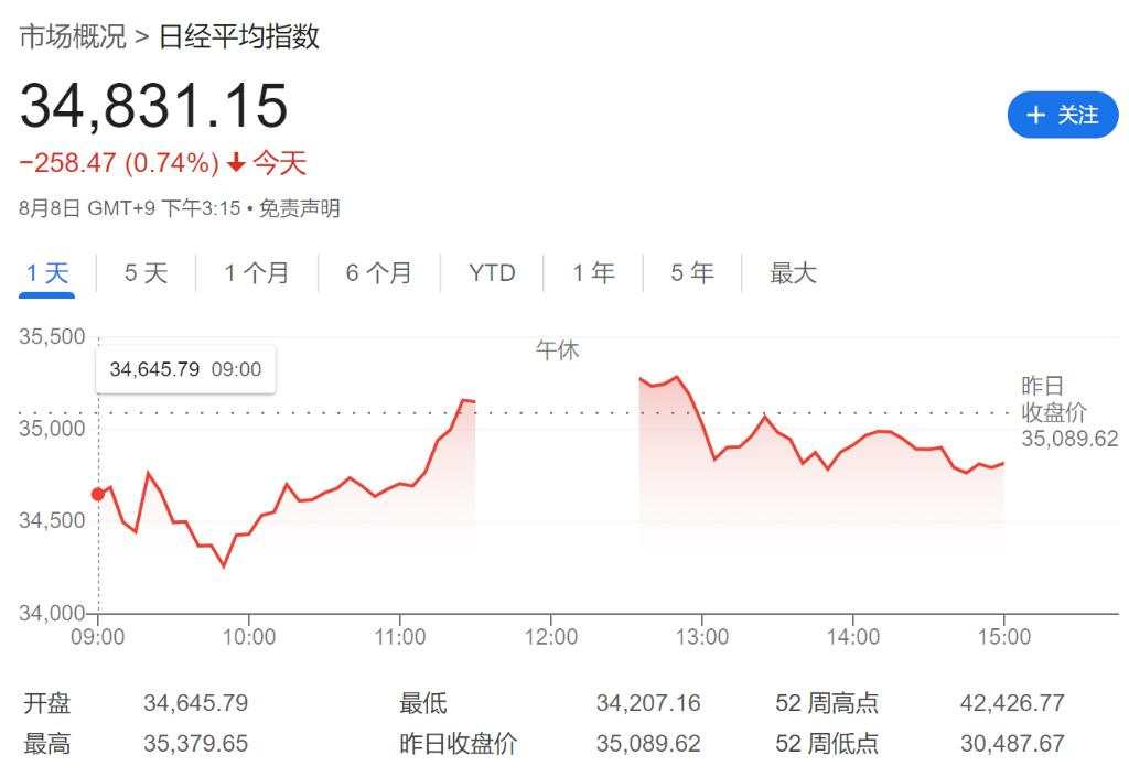 标普涨超2%近两年最佳，芯片股指涨约7%，纳指和中概股指涨2.8%，美债日元三连跌