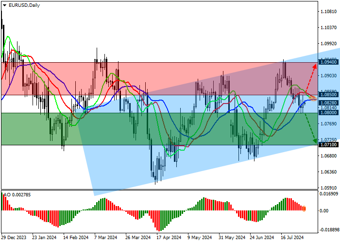 EUR/USD: INFLASI UE TETAP STABIL