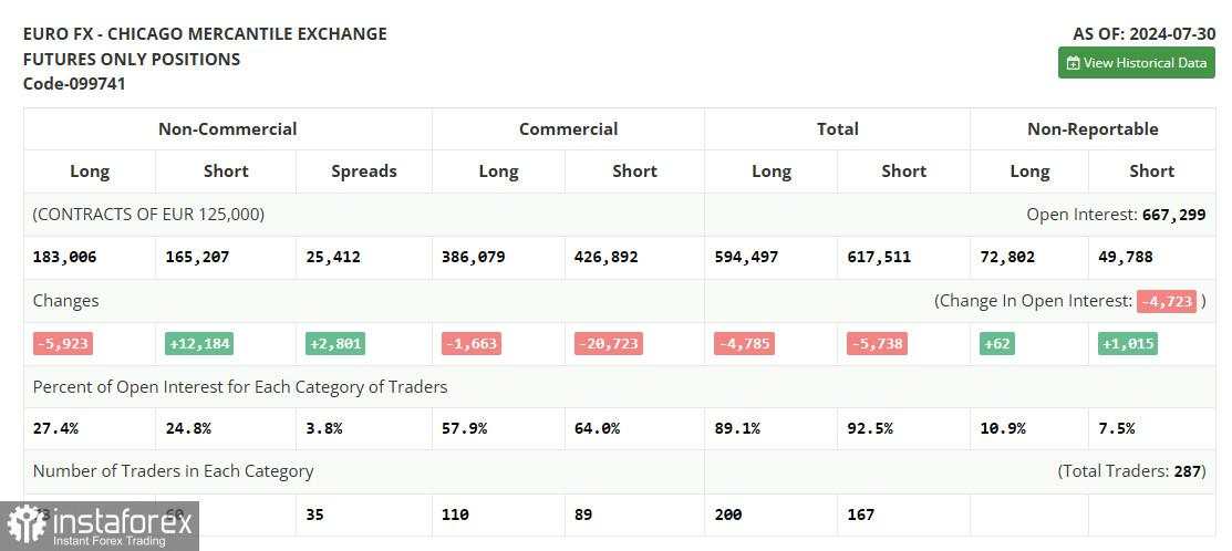 EUR/USD: Rencana Perdagangan untuk Sesi AS pada 7 Agustus (Tinjauan Perdagangan Pagi)