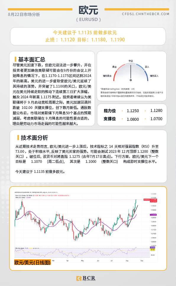 BCR每日早评及分析-2024年8月22日