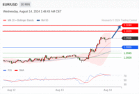 WeTrade TC早午报>>每日策略早报