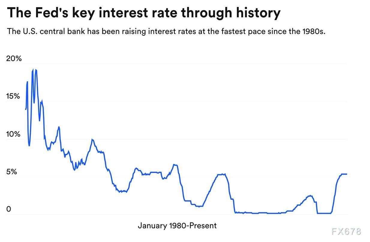 分析：金价不会出现像1979年和2011年那样的大幅回调