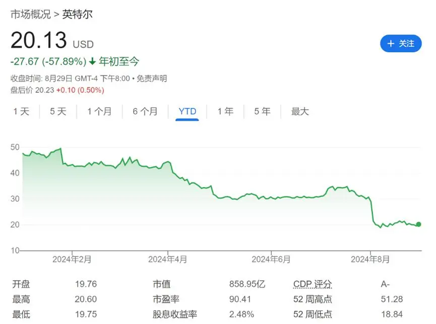 深陷56年来最艰难处境！拆分、融资、并购，英特尔寻求“自救”