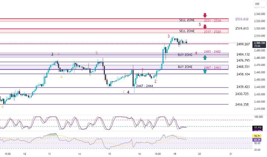 XAUUSD 19/8/2024 price has created ATH?