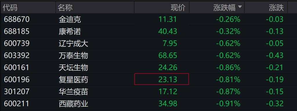 港股A股高开，恒生科技指数涨1.57%，京东涨超6%，阿里涨超3%