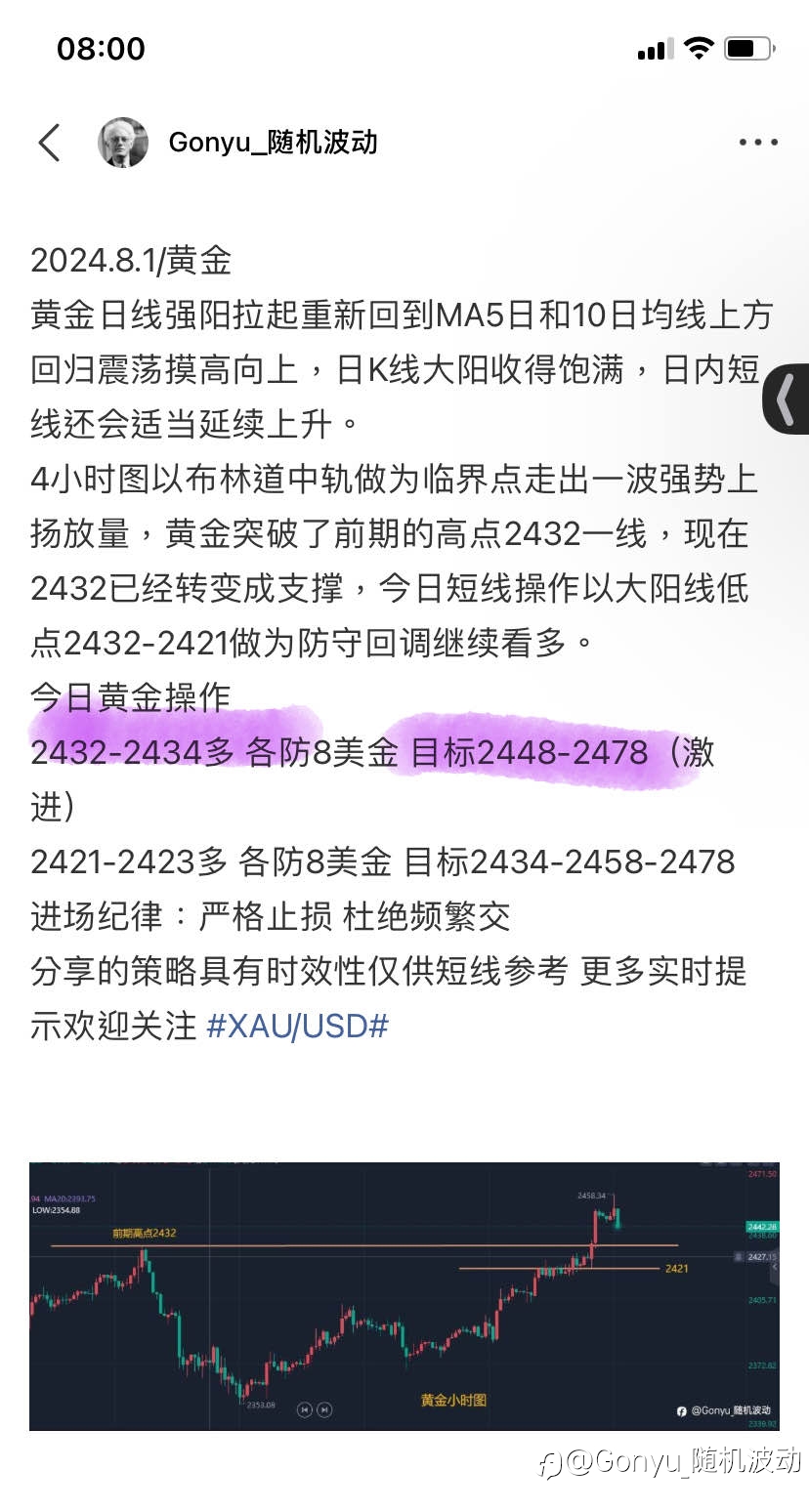2024.8.2/黄金复盘