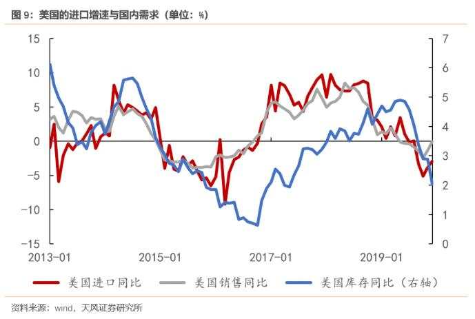 “抢出口”可能还没发生