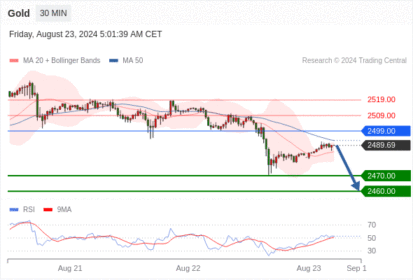 WeTrade TC早午报>>每日策略午报