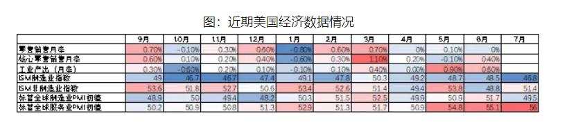 抢跑的市场和冷静的CPI