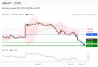 WeTrade TC早午报>>每日策略早报