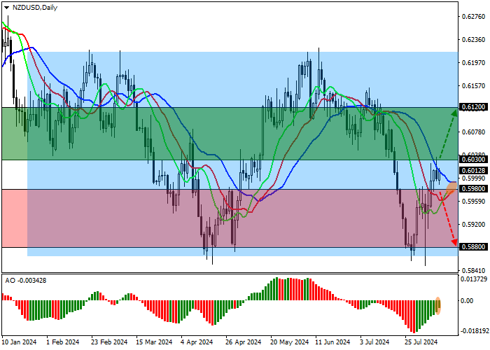 NZD/USD: THỊ TRƯỜNG LAO ĐỘNG CỦA NEW ZEALAND LẠI SUY GIẢM