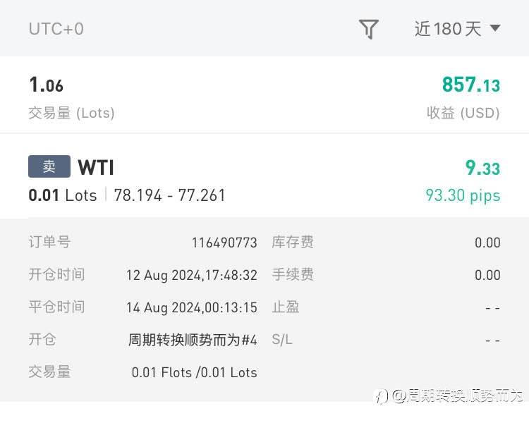社区的跟单功能是不是有bug？