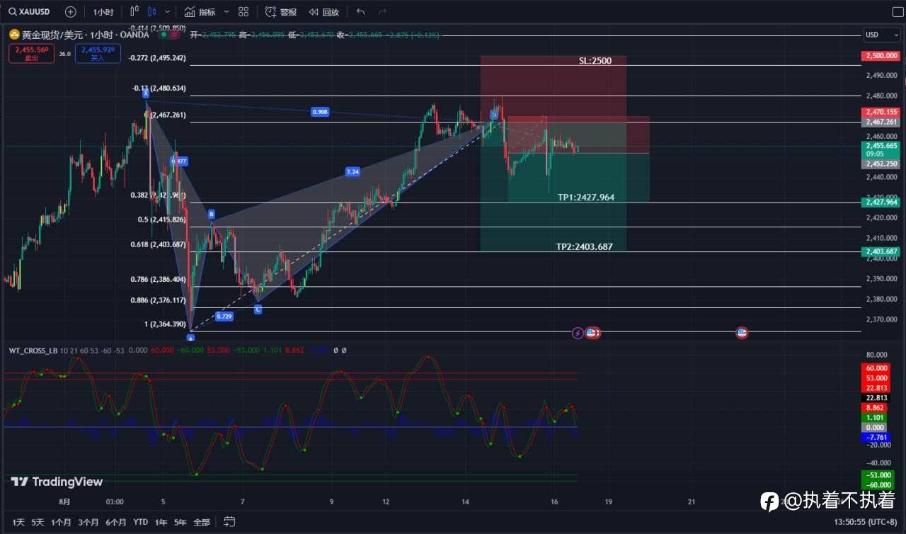 8.16 XAUUSD 持仓分析+日线分析