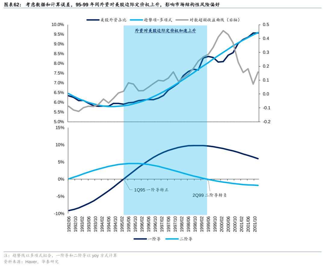 历史上美股核心资产泡沫是如何终结的？