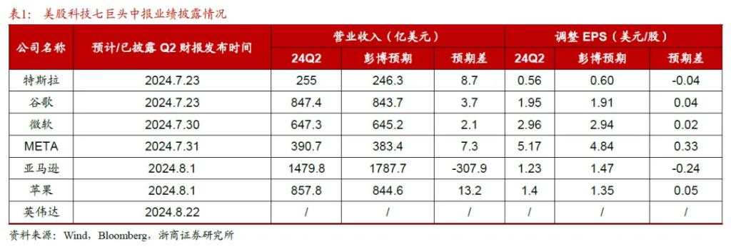 美股和日股还有第二轮调整吗？