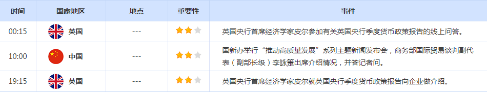 CWG资讯:市场避险需求回升,美元周四上涨;金价从两周高点回落,市场等待非农决战 
