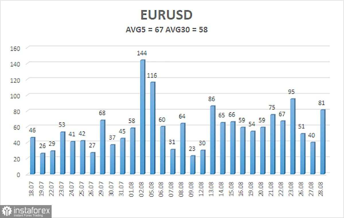 Tinjauan EUR/USD pada 29 Agustus; Kepanikan Dollar Berlanjut