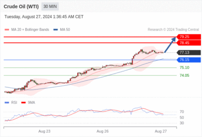 WeTrade TC早午报>>每日策略早报