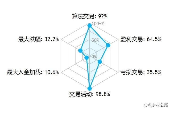 关于#8信号运行逻辑说明