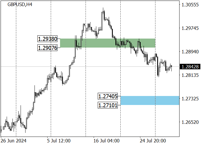 GBP/USD: POUND ĐANG MẤT ĐI TRƯỚC CUỘC HỌP CHÍNH SÁCH TIỀN TỆ CỦA NGÂN HÀNG ANH
