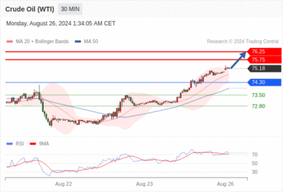 WeTrade TC早午报>>每日策略早报