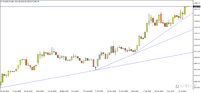 【FXTM富拓】9月降息成定局，但这些交易观念很致命…
