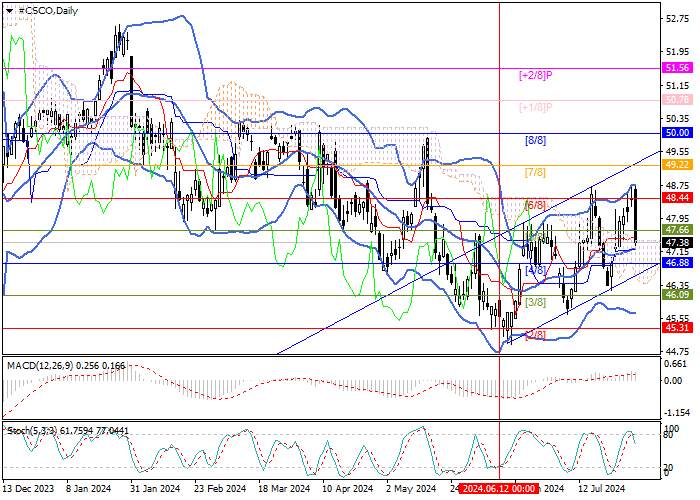 CISCO SYSTEMS INC.: ANALISIS MURREY
