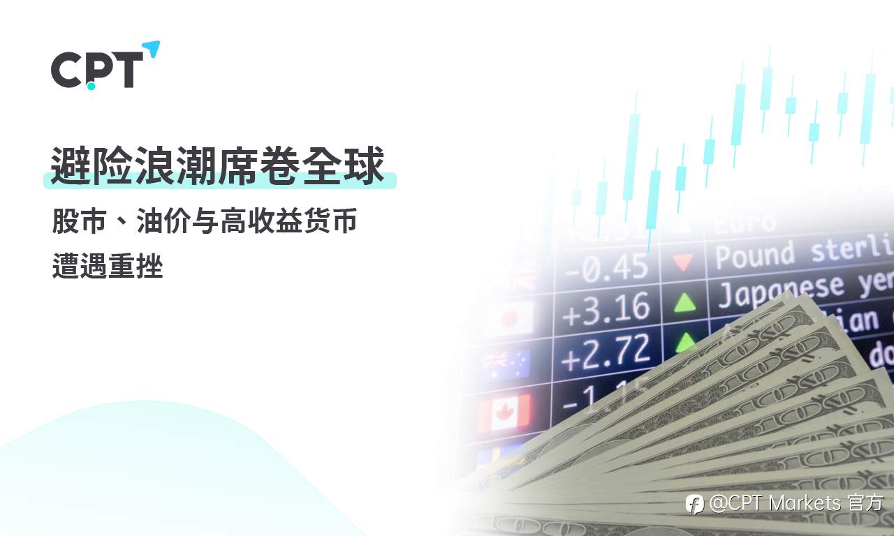 CPT Markets 外汇评析：避险浪潮席卷全球，股市、油价与高收益货币遭遇重挫!