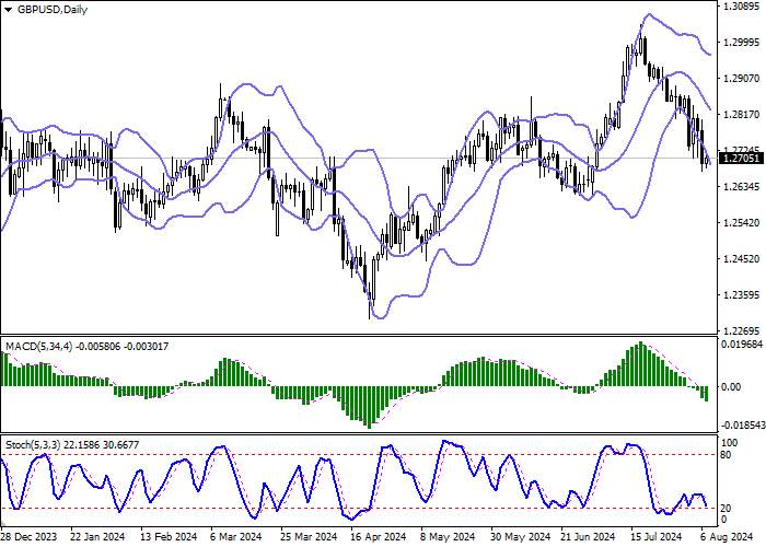 GBP/USD: CORRECTION AFTER A LONG BEARISH RALLY
