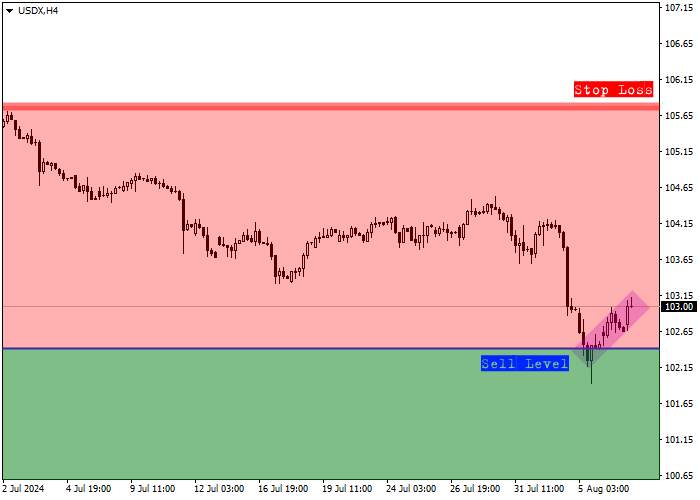 USDX: QUARTERLY REVIEW
